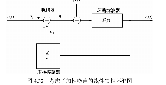 图 4.32 考虑了加性噪声的线性锁相环框图