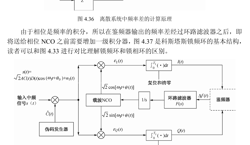 图 4.37 科斯塔斯 FLL 的基本结构