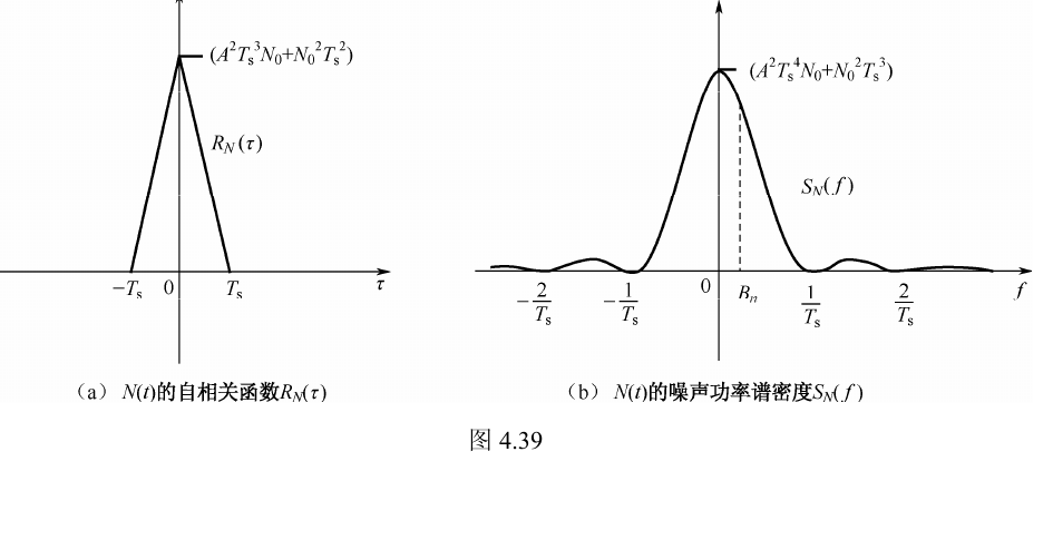 图 4.39 N(t) 的自相关函数与噪声功率谱密度